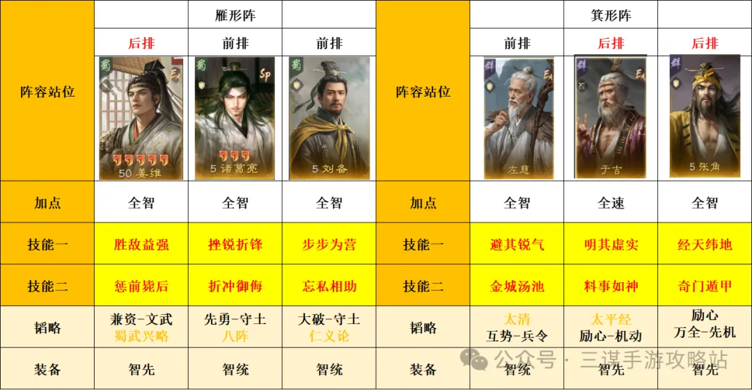 三国谋定天下S8前期两队共存阵容搭配推荐