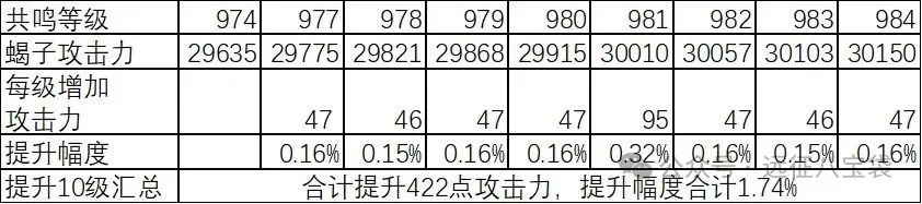 剑与远征启程赛季经验沙漏使用技巧分享