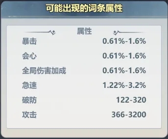 主宰世界装备洗练词条怎么选