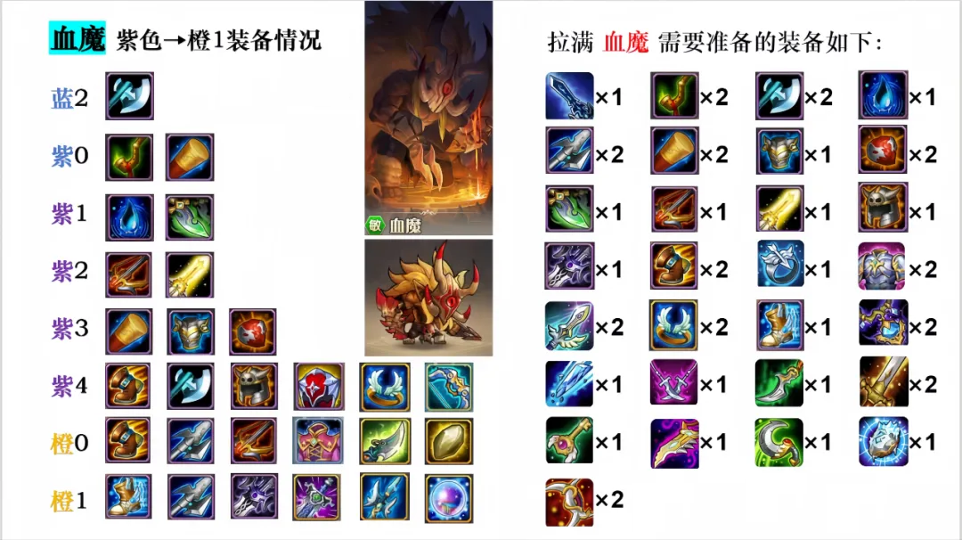 小冰冰传奇怀旧服血魔削弱后还值得培养吗