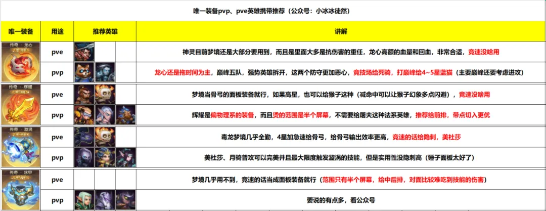 小冰冰传奇怀旧服全英雄传奇装备搭配推荐攻略
