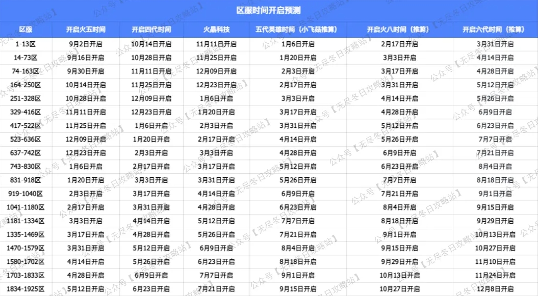 无尽冬日烈焰与獠牙活动白嫖精炼火晶攻略