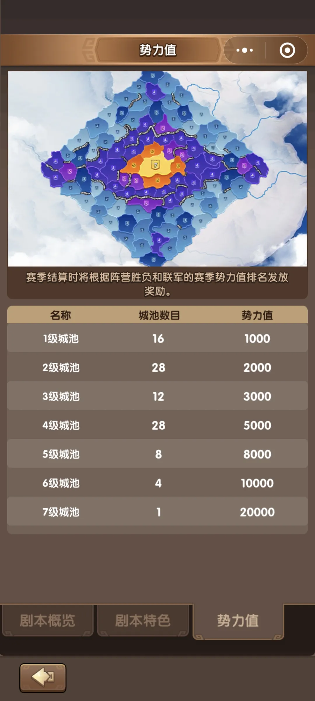 三国冰河时代S5征服赛季新玩法一览