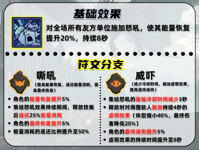 英雄没有闪集结怒吼搭配攻略详解
