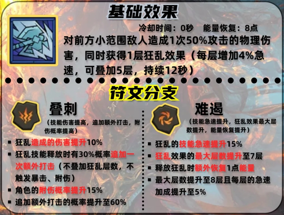 英雄没有闪狂乱技能搭配推荐攻略