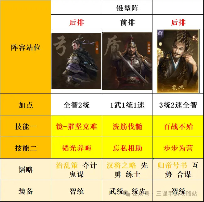 三国谋定天下S7阵容共存搭配方案推荐