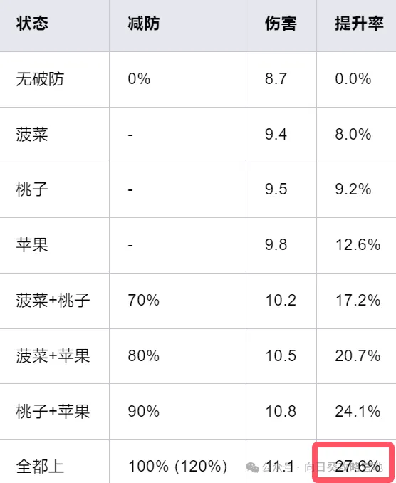保卫向日葵伤害提高隐藏技巧分享