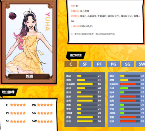 《街头篮球》悠夏攻略，让大家少走弯路