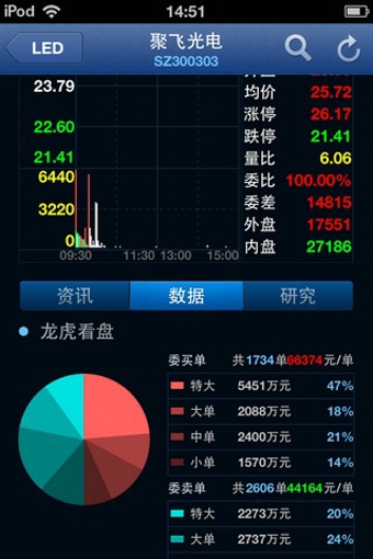 腾讯操盘手