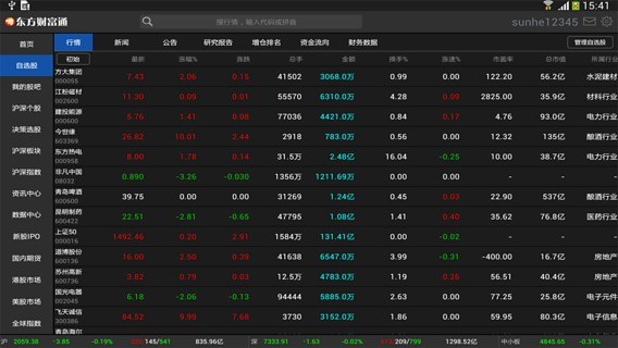 东方财富通hd