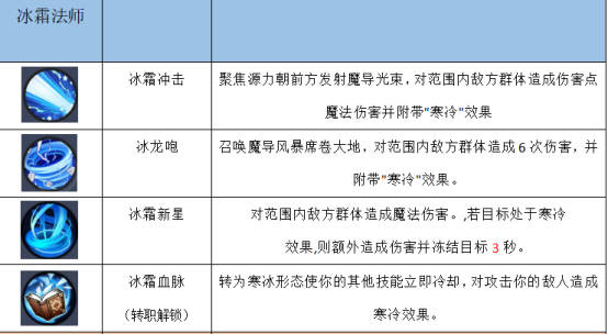《秩序之路》手游公益服四职业之学者技能介绍