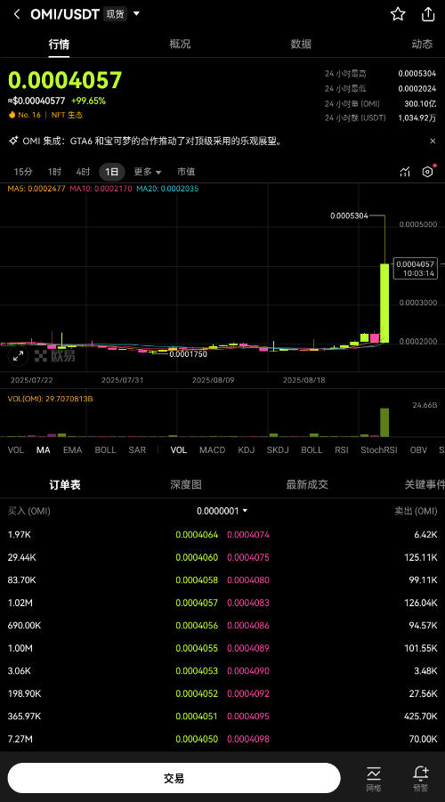 USDT欧意交易app