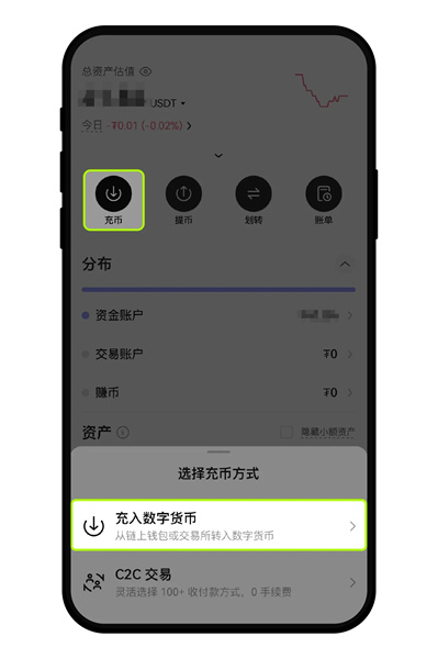 USDC交易中心